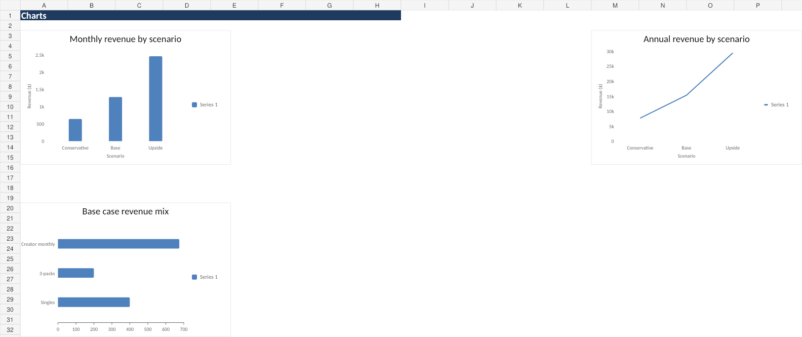 Financial chart preview